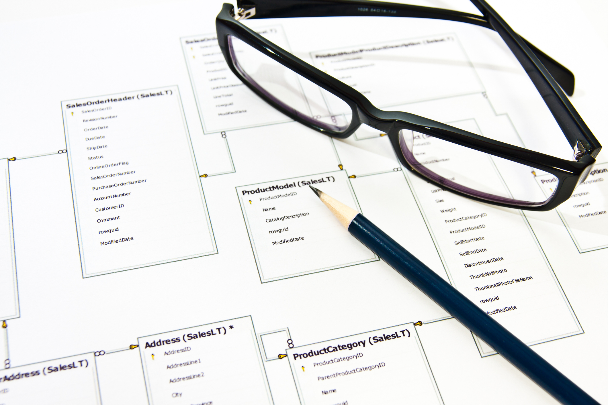 Databaseontwerpproces. Ontwerpproces van databasestructuur.
